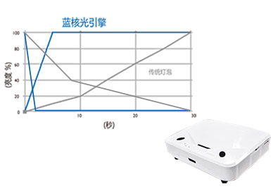 短焦激光投影机