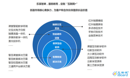 2016智慧教育