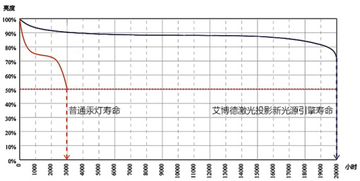 游艇会yth0008激光投影机